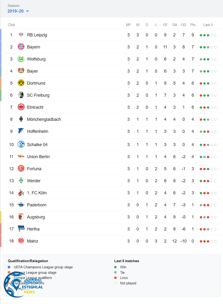 جدول رده بندی