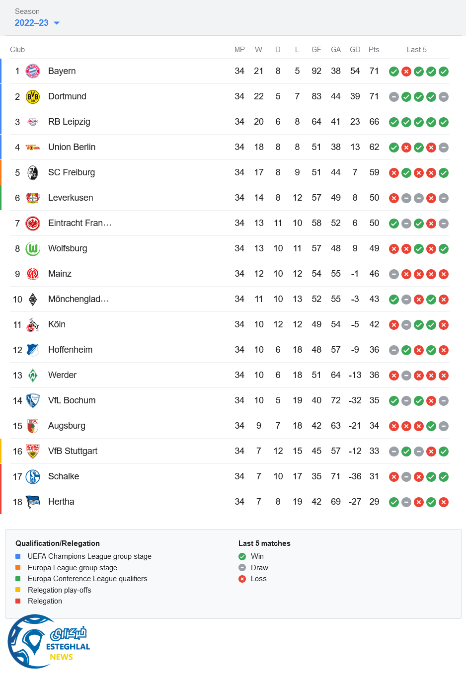 جدول رده بندی