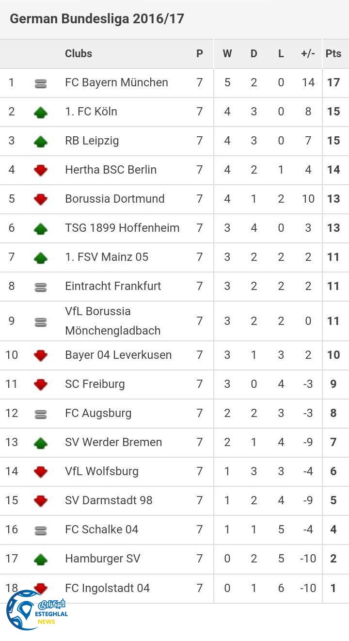 bundesliga W7