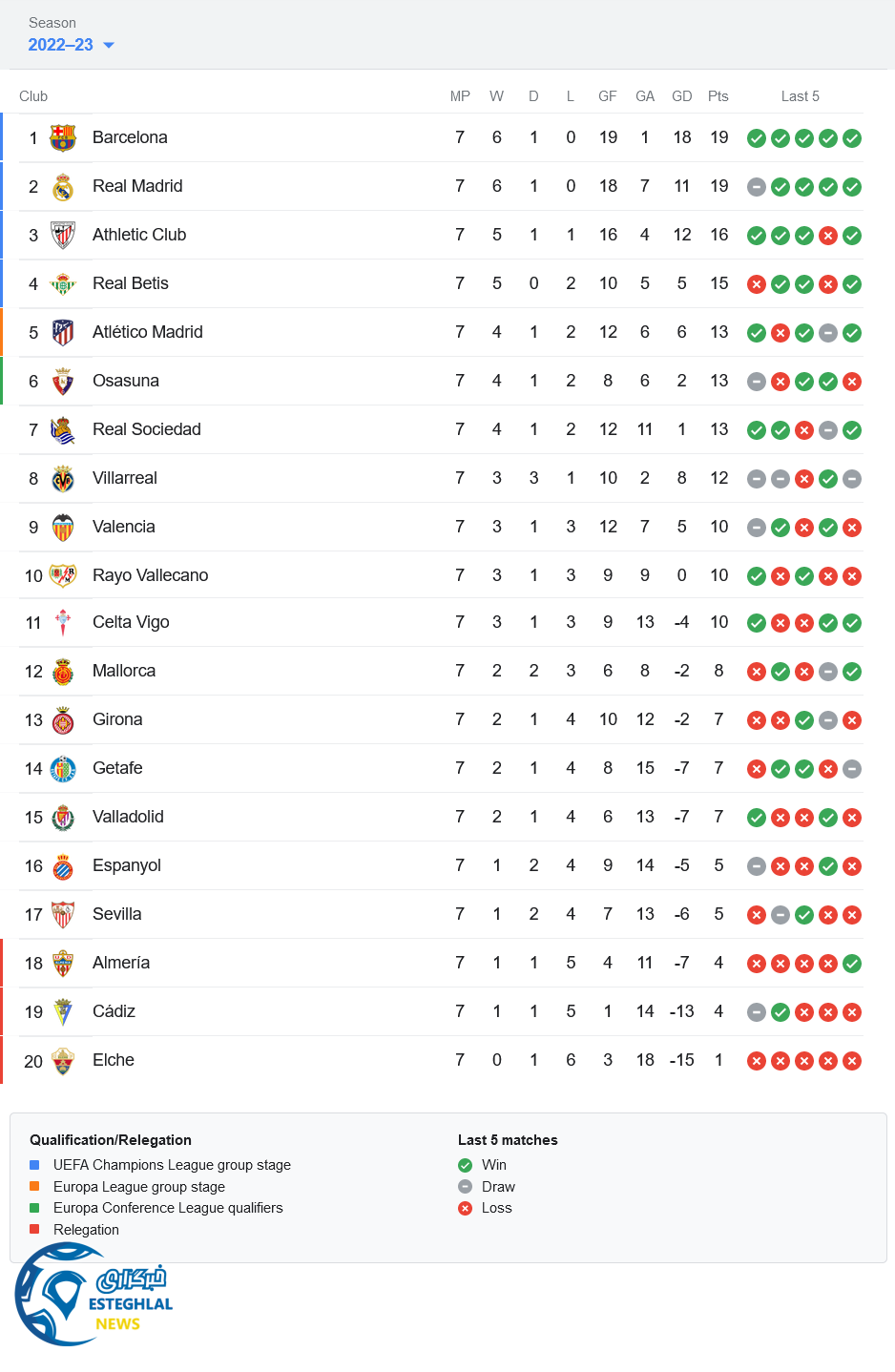 جدول رده بندی سری آ ایتالیا