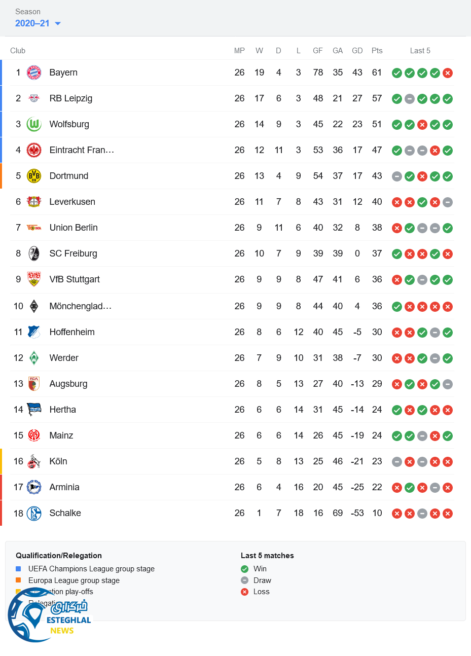 جدول رده بندی