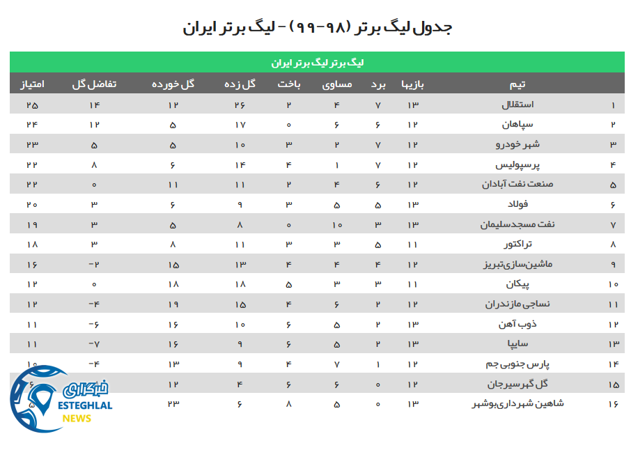 جدول رده بندی