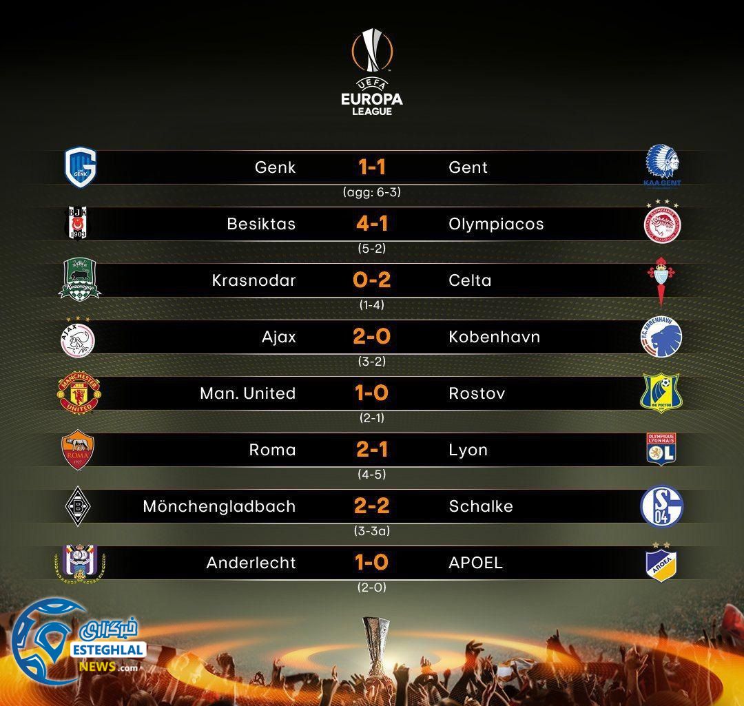 نتایج 1/8نهایی یورو لیگ 2016/17
