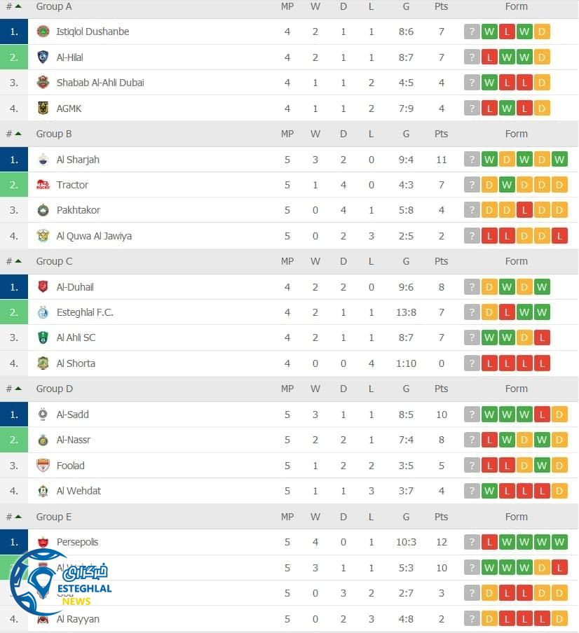 لیگ قهرمانان آسیا