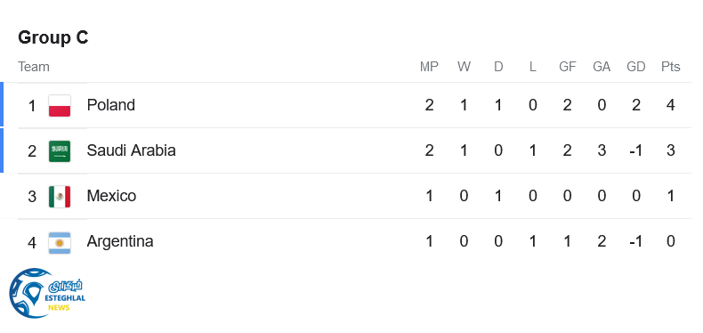 جدول رده بندی