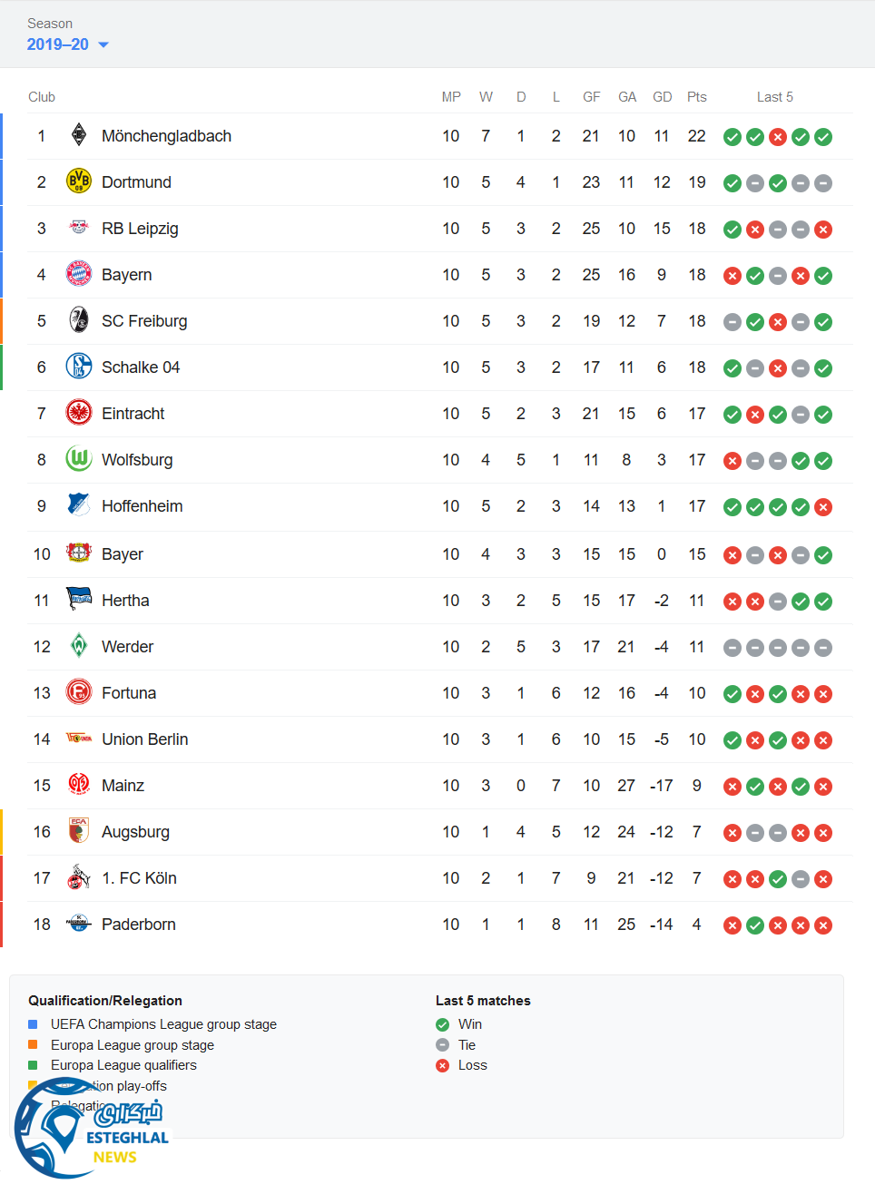جدول رده بندی