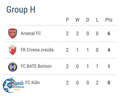 جدول رده بندی گروه H