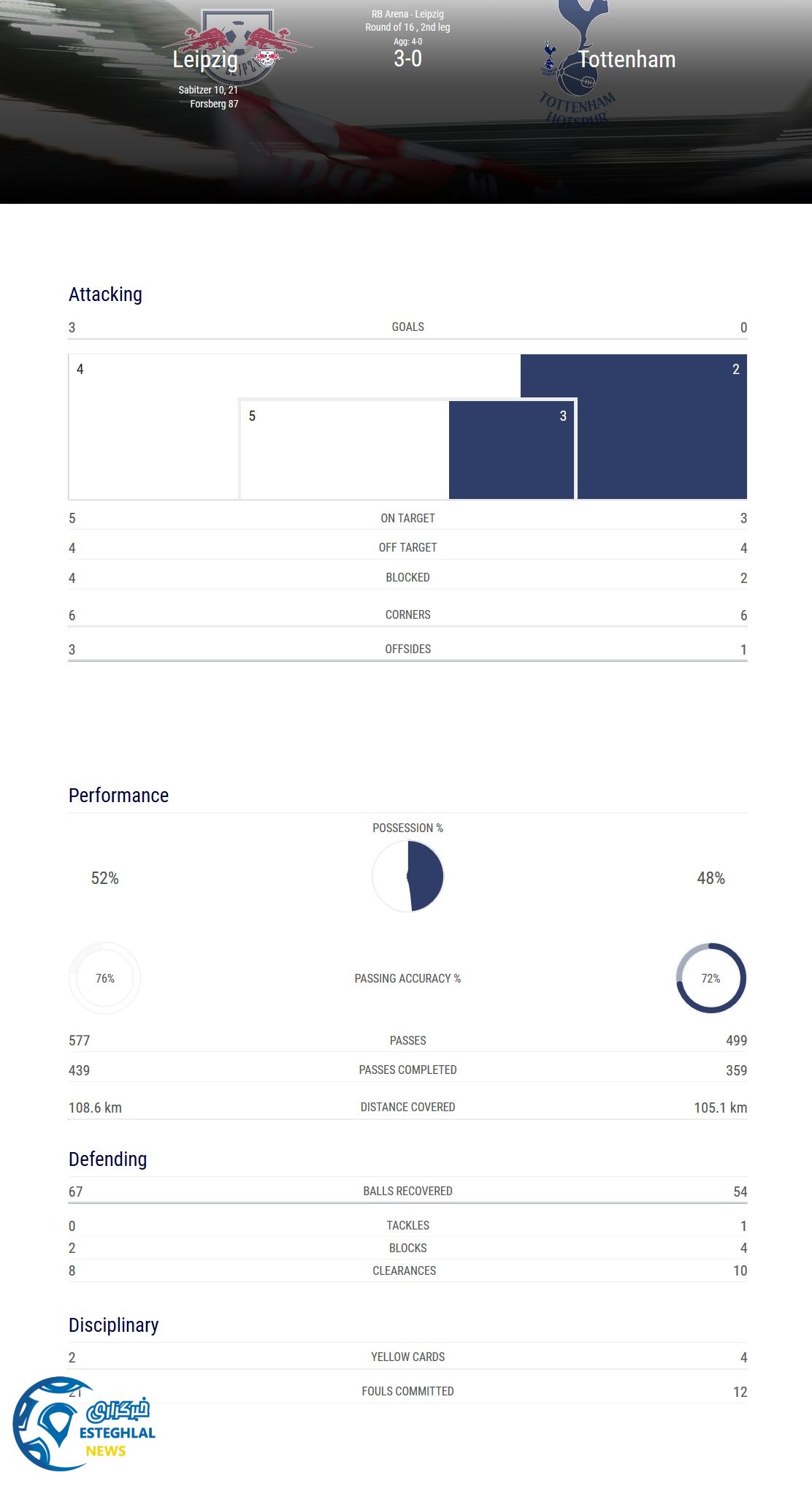 لیگ قهرمانان اروپا