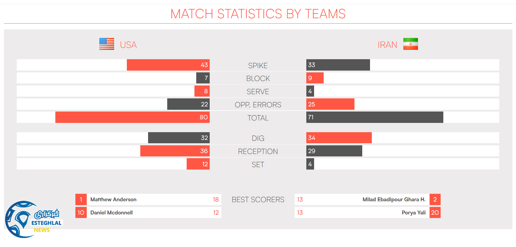 والیبال ملت های جهان 2018