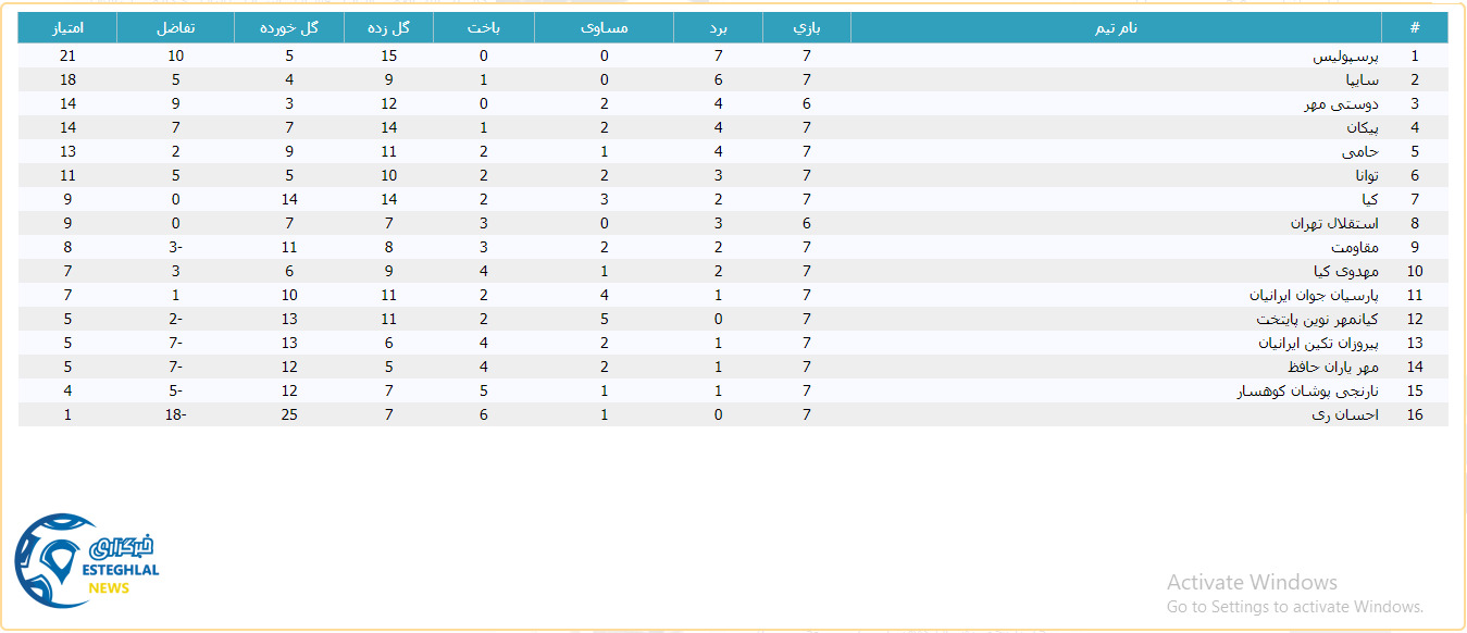 جدول رده بندی لیگ برتر نوجوانان