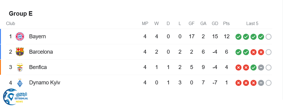 جدول رده بندی