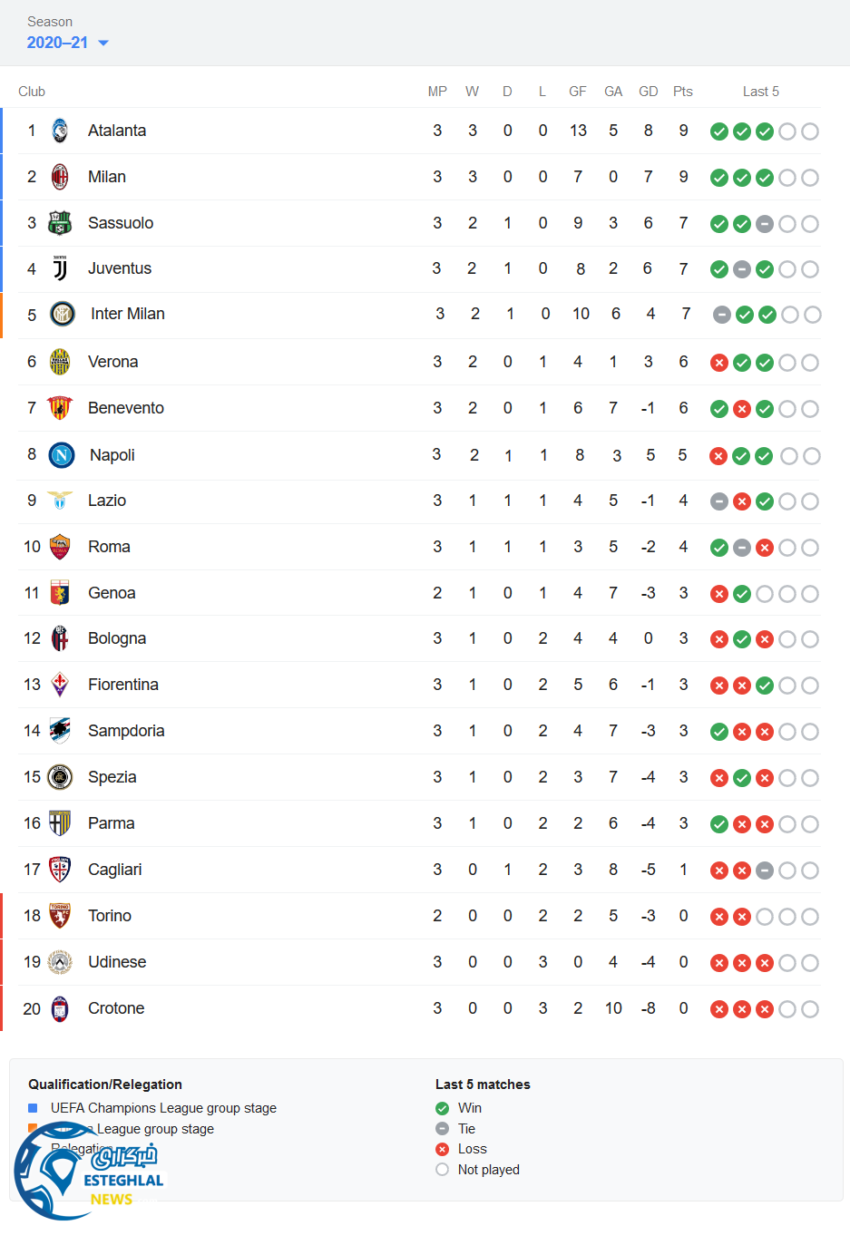 جدول رده بندی