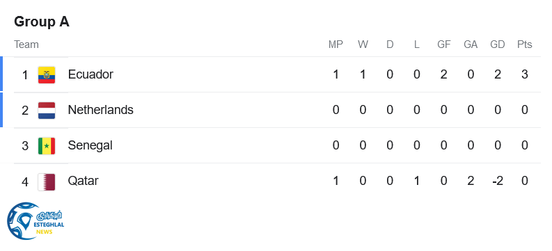 جدول رده بندی