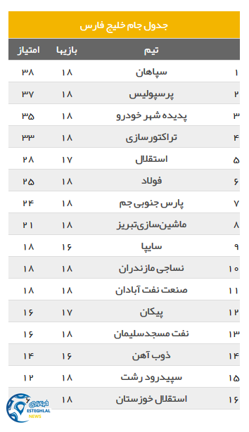 جدول رده بندی