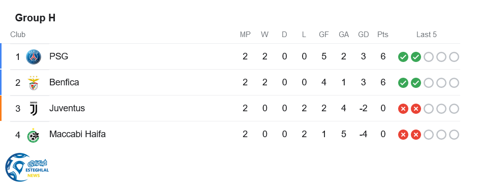 جدول رده بندی