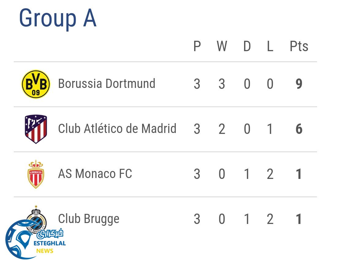 جدول رده بندی گروه A