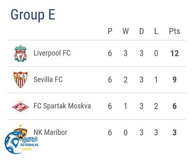 جدول رده بندی گروه E