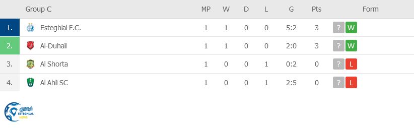 جدول رده بندی