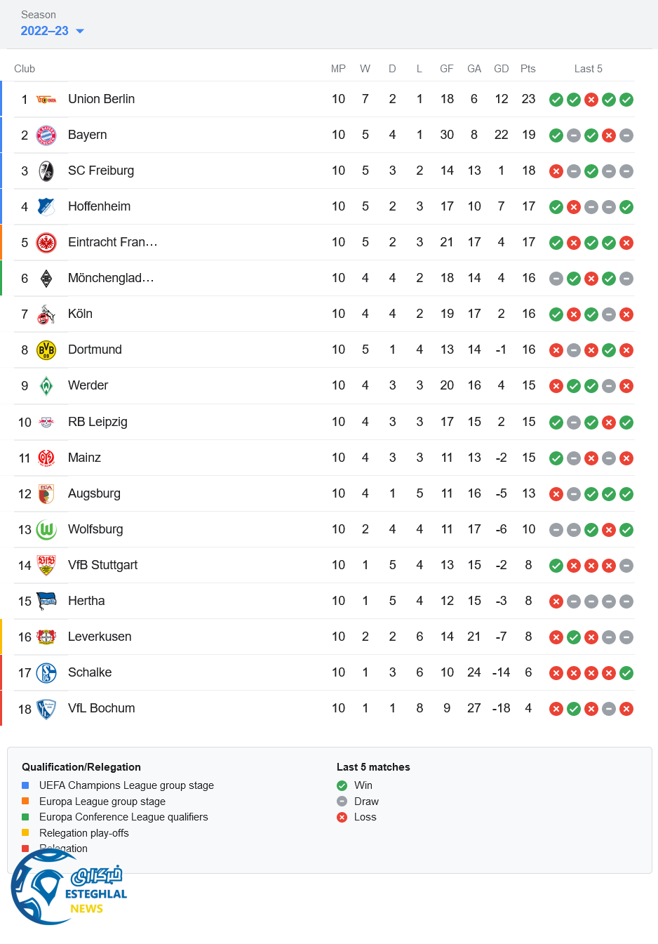 جدول رده بندی بوندسلیگا آلمان