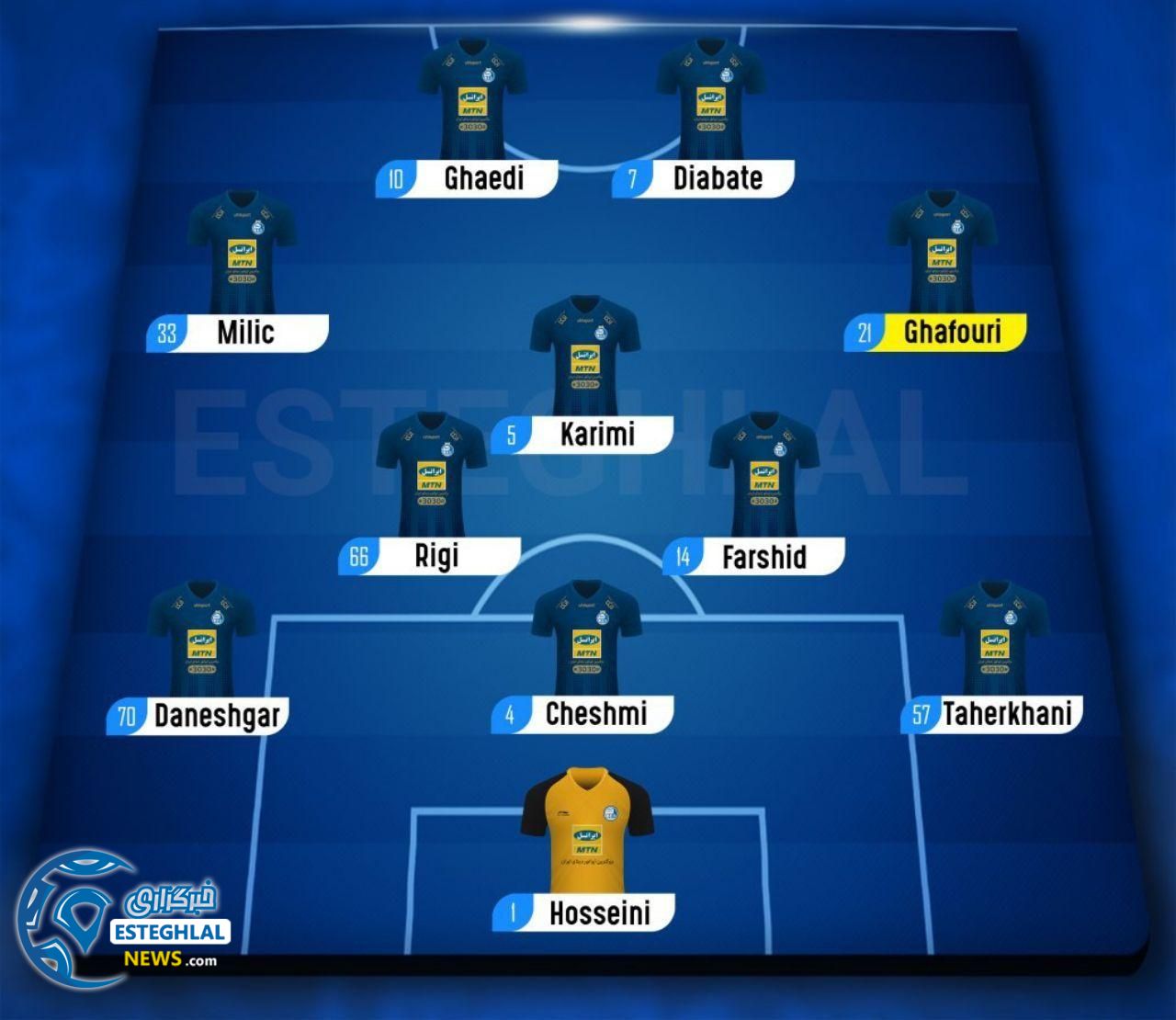 شماتیک ترکیب استقلال مقابل الریان قطر