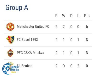 جدول رده بندی گروه A