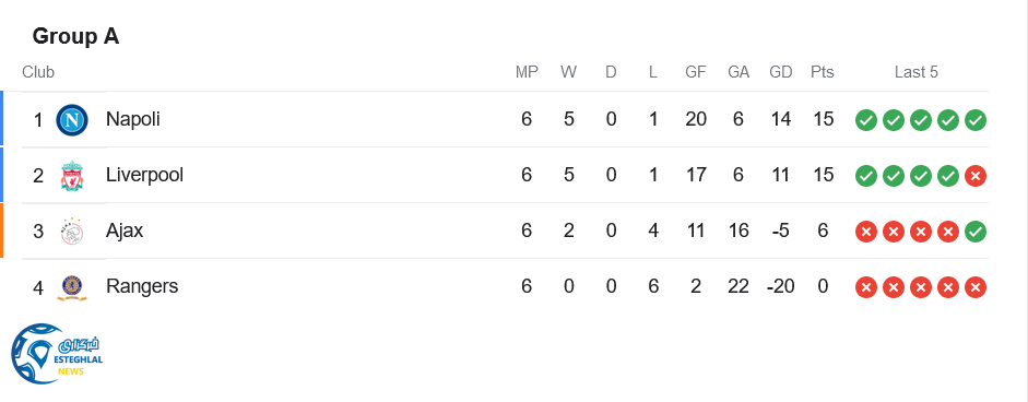 جدول رده بندی