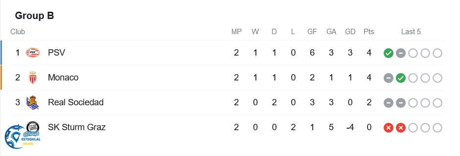 جدول رده بندی