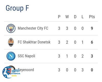 جدول رده بندی گروه F