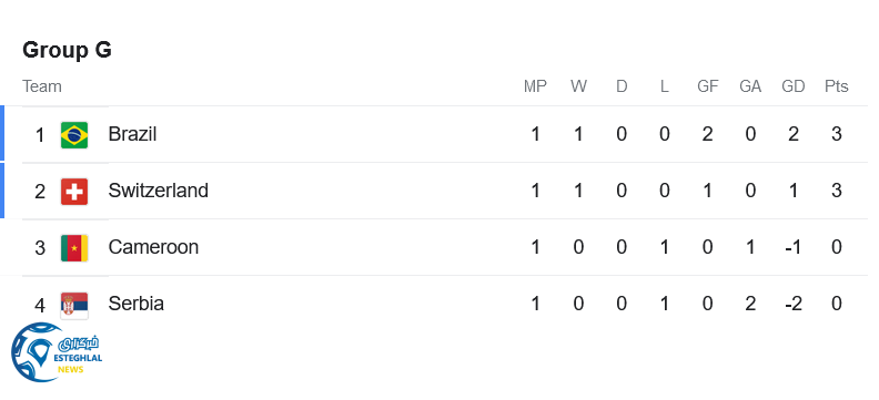 جدول رده بندی