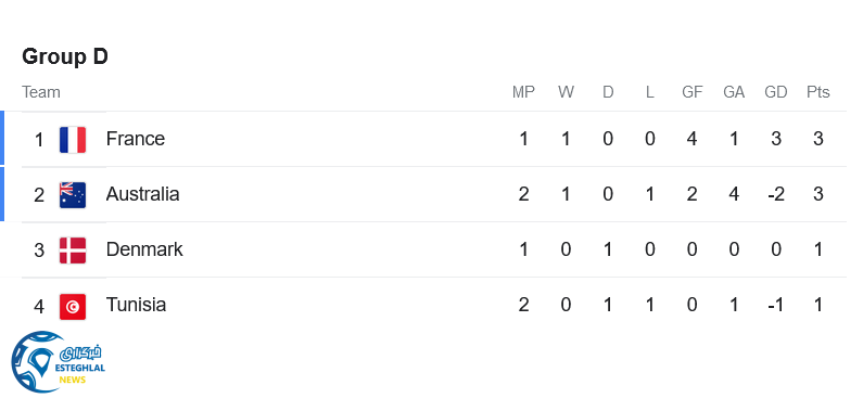 جدول رده بندی