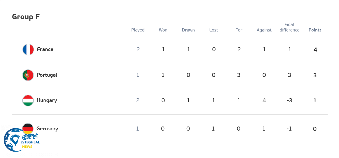 جدول رده بندی