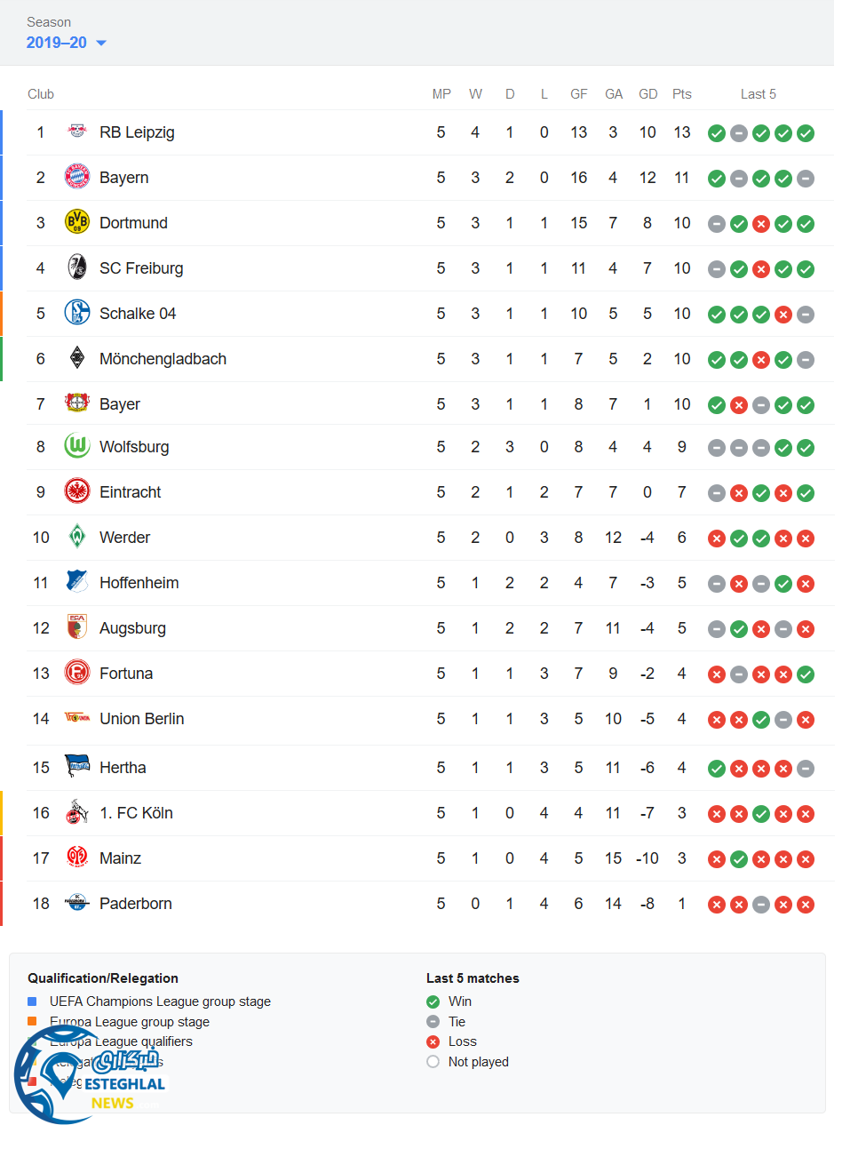 جدول رده بندی