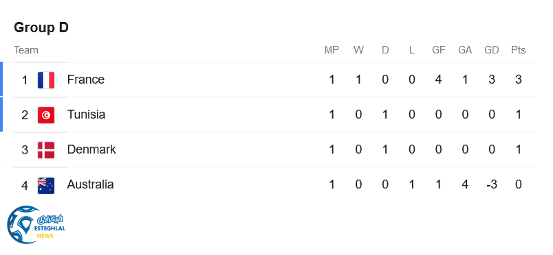 جدول رده بندی