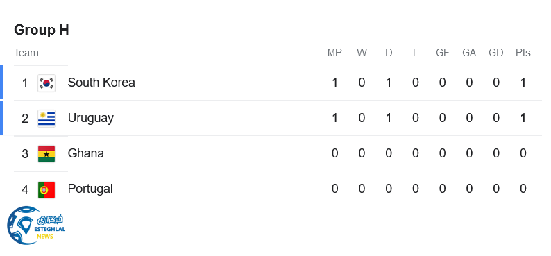 جدول رده بندی