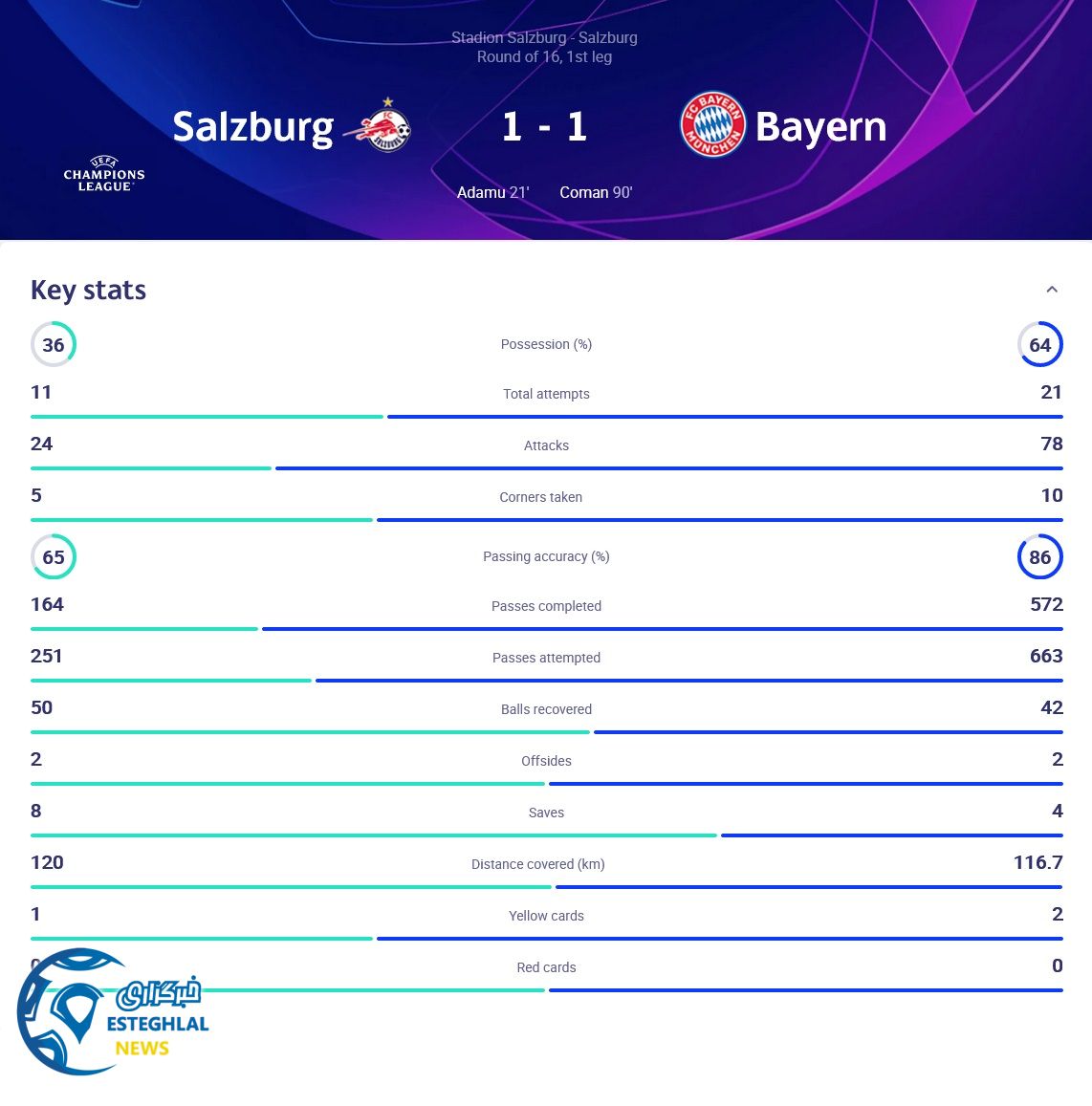 سالزبورگ 1-1 بایرن مونیخ