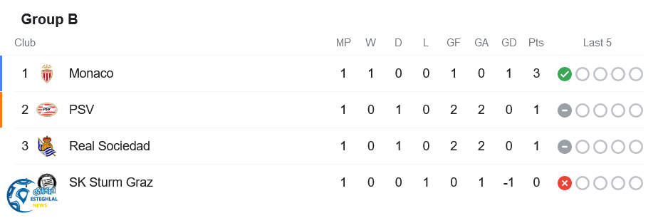 جدول رده بندی 