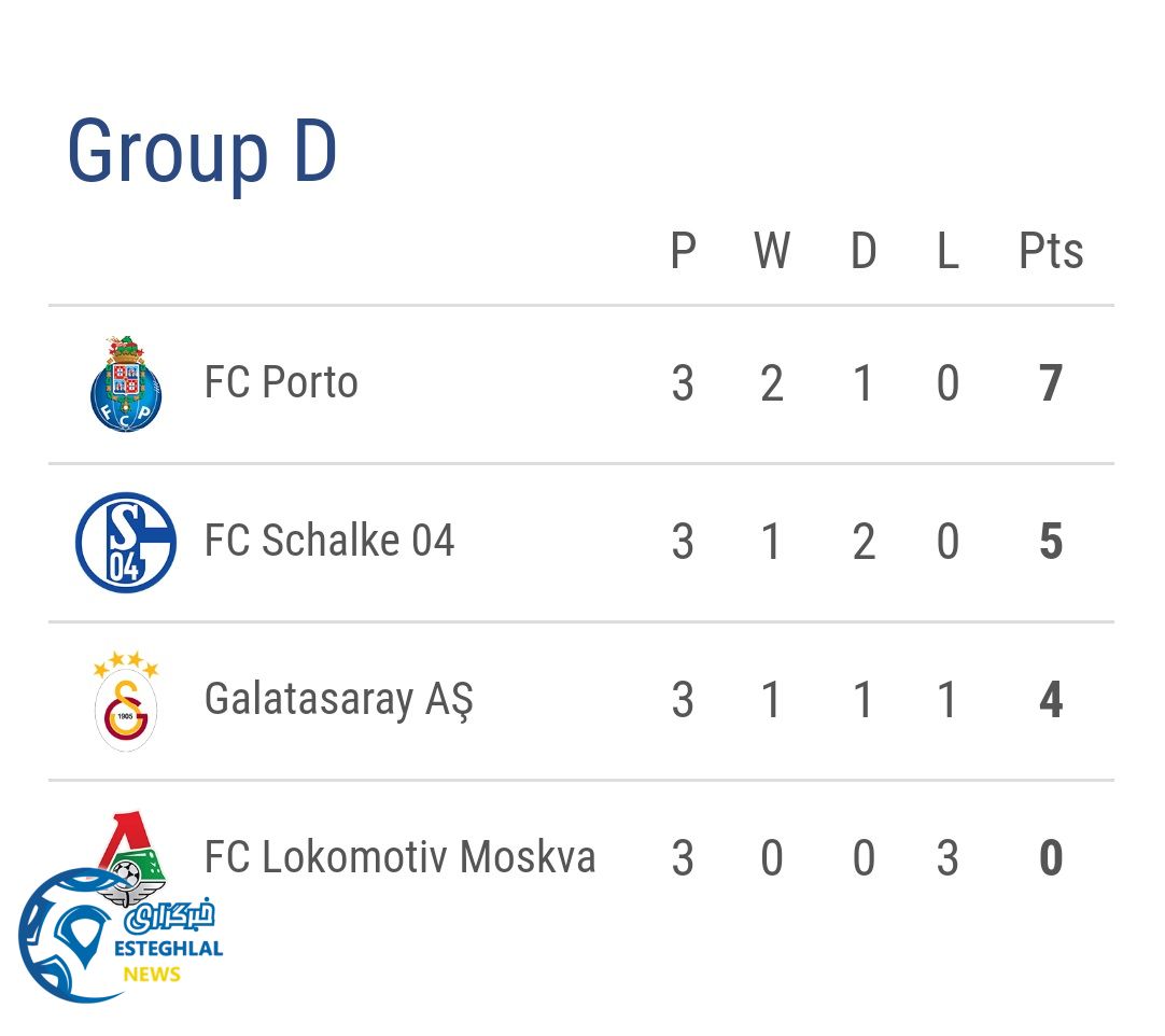 جدول رده بندی گروه D