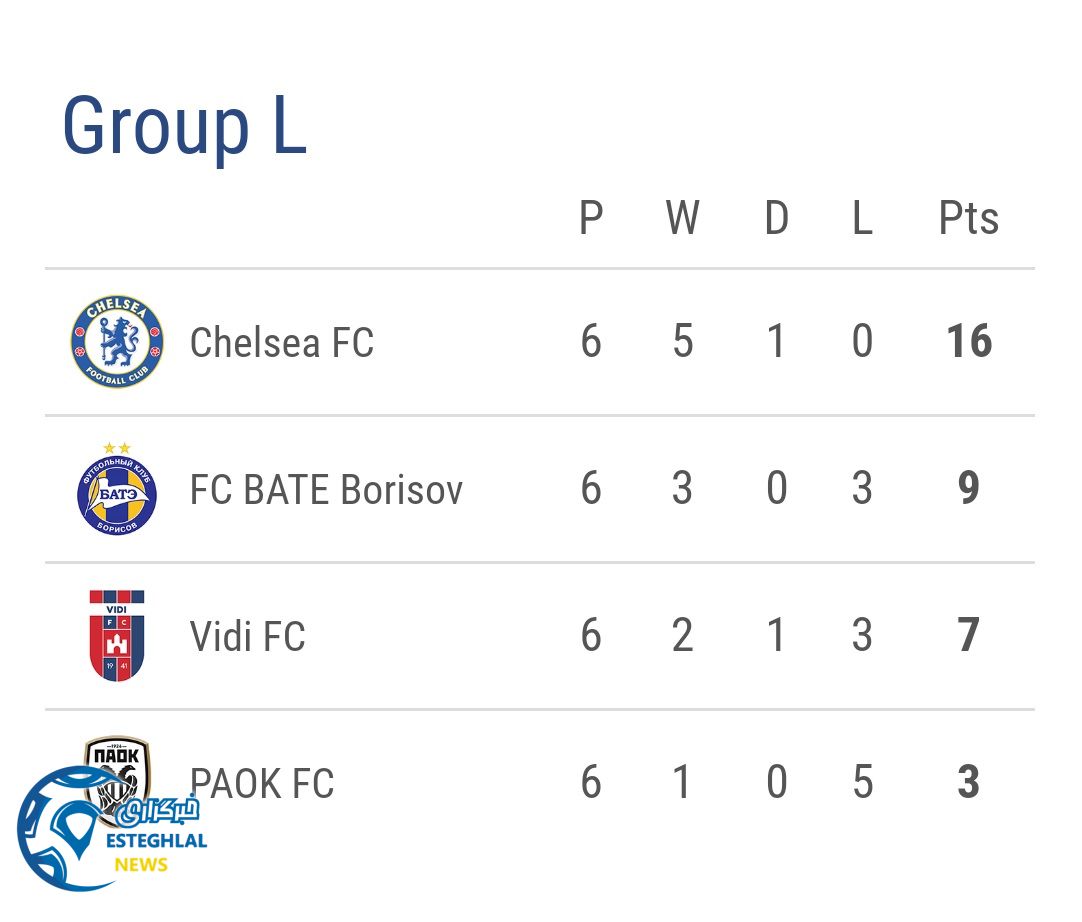 جدول رده بندی گروه L