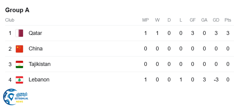 جدول رده بندی