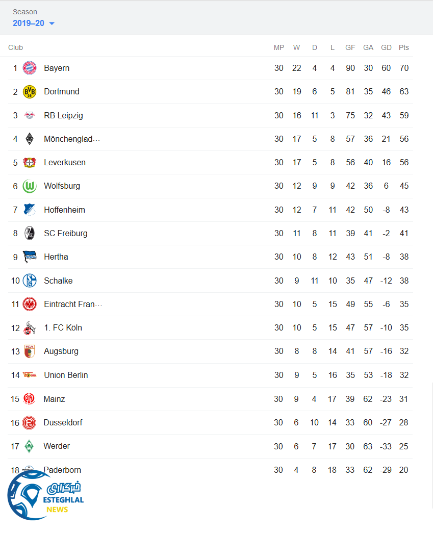 جدول رده بندی