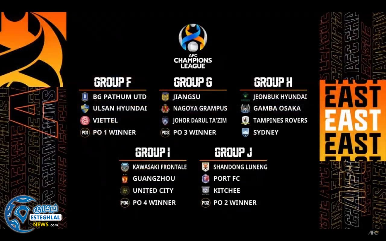گروه بندی شرق آسیا لیگ قهرمانان 2021