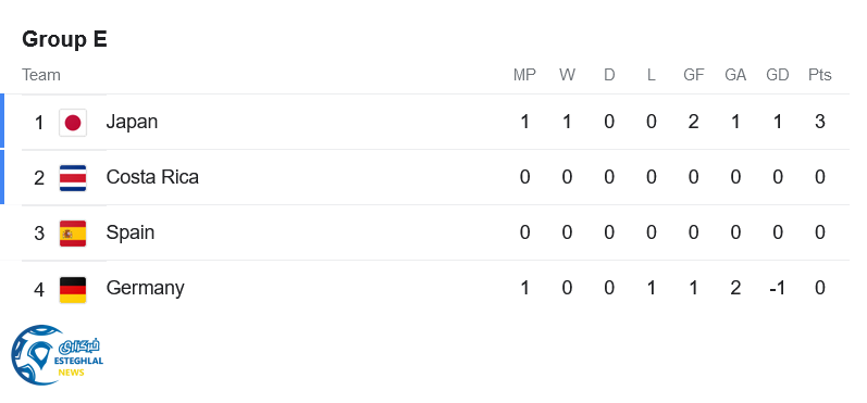 جدول رده بندی