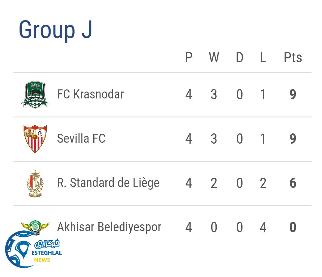 جدول رده بندی گروه J