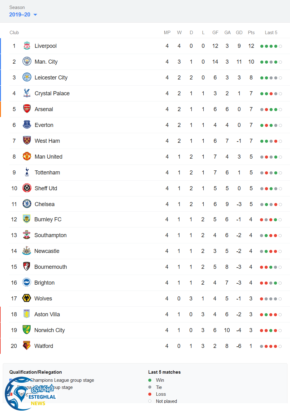 جدول رده بندی