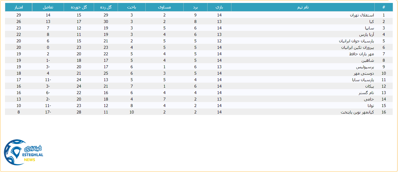 جدول رده بندی لیگ برتر نونهالان