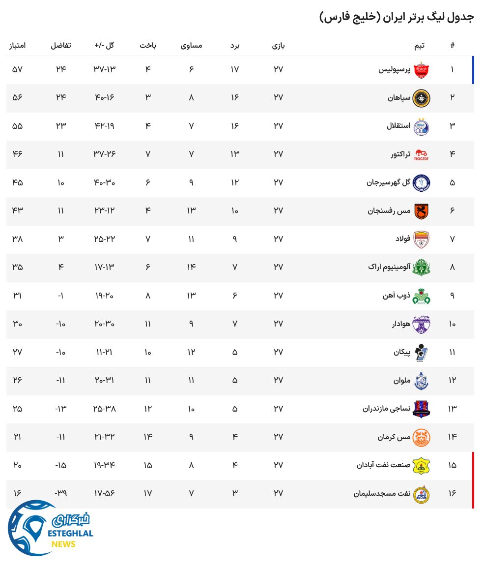 جدول رده بندی