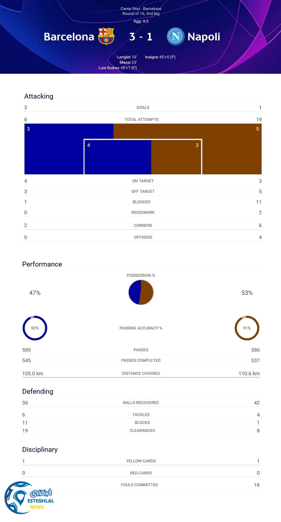 لیگ قهرمانان اروپا