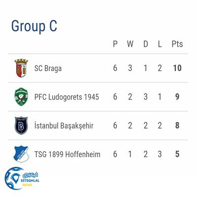 جدول یورو لیگ