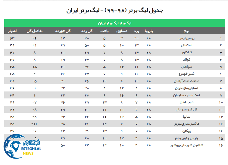 جدول رده بندی