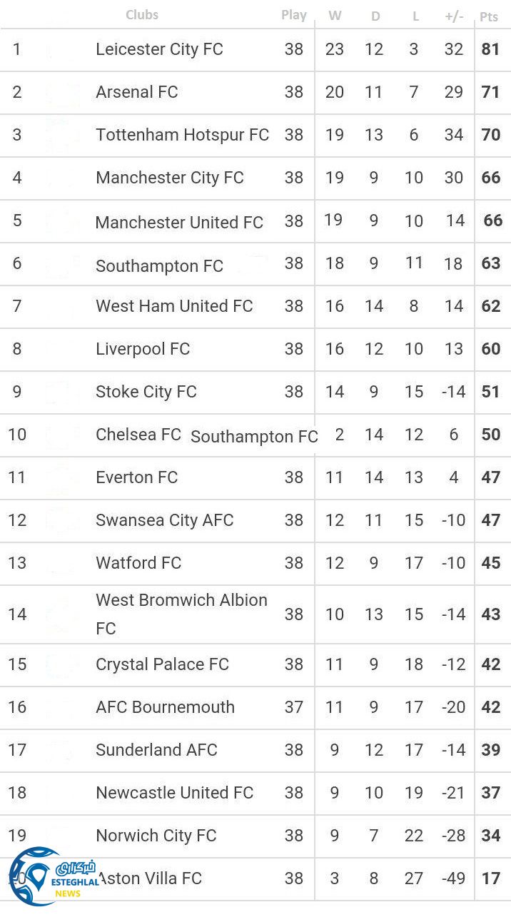 Permier league standing1